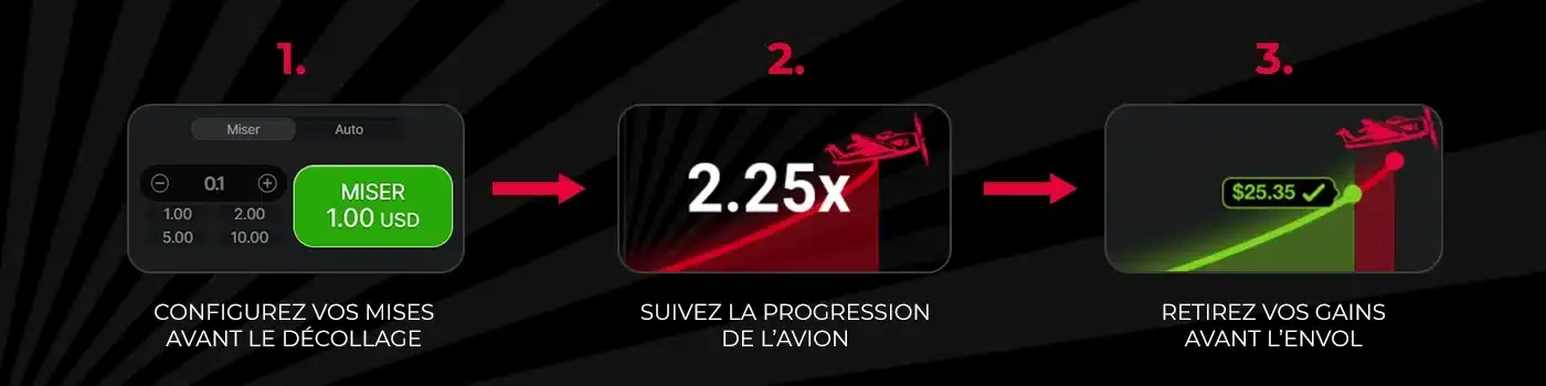 Pictogrammes et statistiques